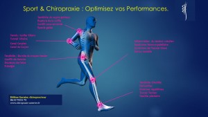 chiropraxie performance